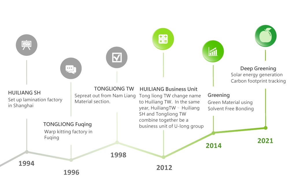 History of Huiliang business unit main companies